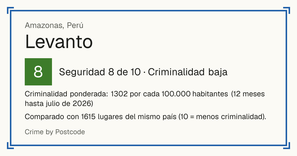 Levanto, Perú: Seguridad 8 de 10 (Criminalidad baja). Criminalidad ponderada: 1302 por cada 100.000 habitantes (12 meses hasta julio de 2026).