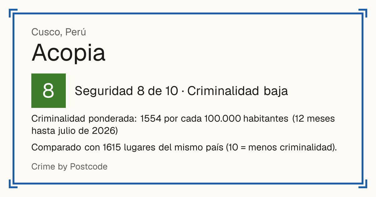Acopia, Perú: Seguridad 8 de 10 (Criminalidad baja). Criminalidad ponderada: 1554 por cada 100.000 habitantes (12 meses hasta julio de 2026).