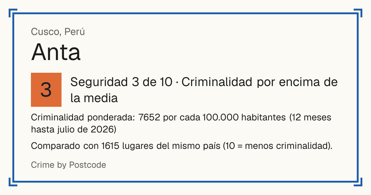 Anta, Cusco, Perú: Seguridad 3 de 10 (Criminalidad por encima de la media). Comparado con 1615 lugares del mismo país (10 = menos criminalidad).