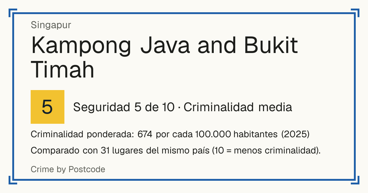 Kampong Java and Bukit Timah, Singapur: Seguridad 5 de 10 (Criminalidad media). Criminalidad ponderada: 674 por cada 100.000 habitantes (2025).