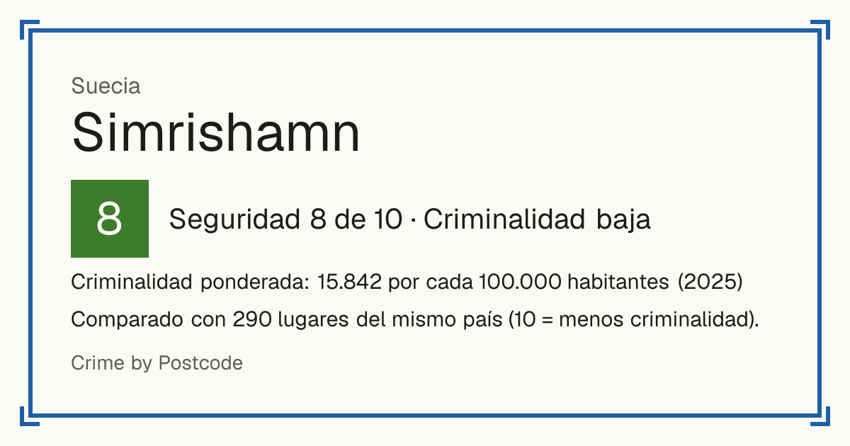 Simrishamn, Suecia: Seguridad 8 de 10 (Criminalidad baja). Criminalidad ponderada: 15.842 por cada 100.000 habitantes (2025).