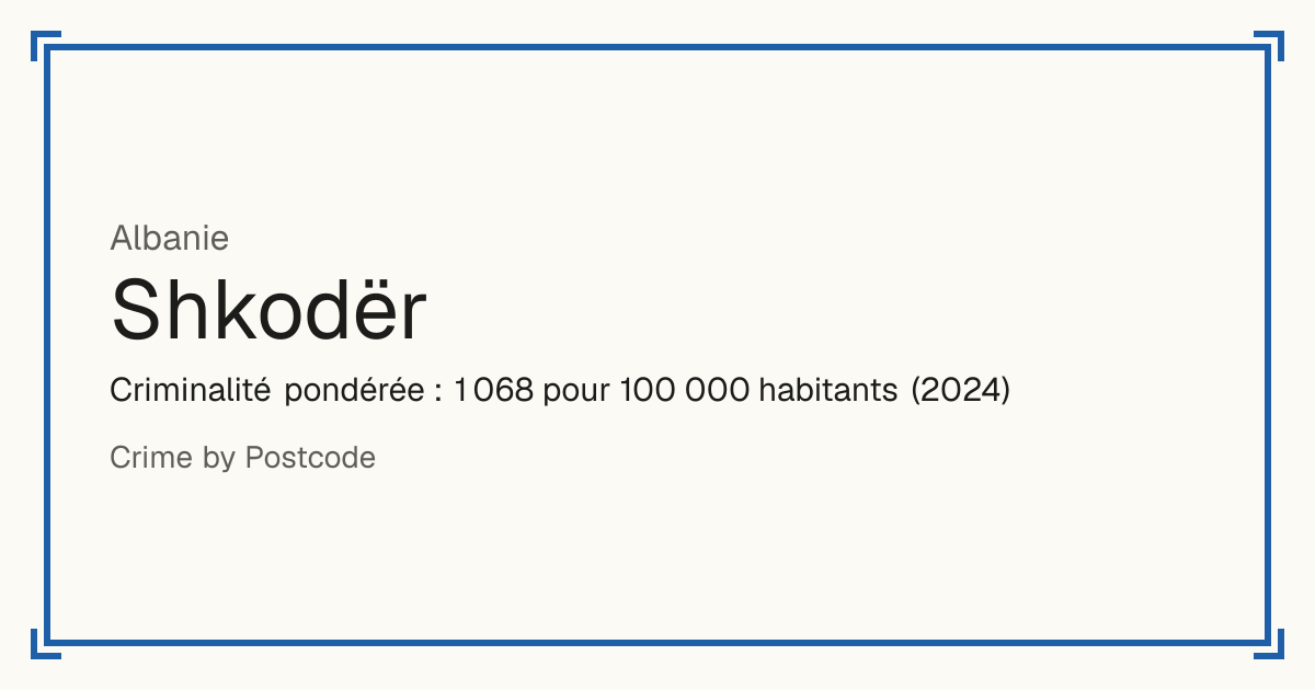 Shkodër, Albanie: Criminalité pondérée : 1 068 pour 100 000 habitants (2024).