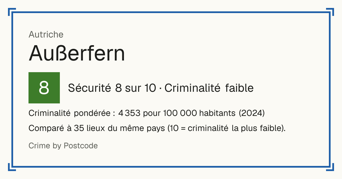 Außerfern, Autriche: Sécurité 8 sur 10 (Criminalité faible). Criminalité pondérée : 4 353 pour 100 000 habitants (2024).