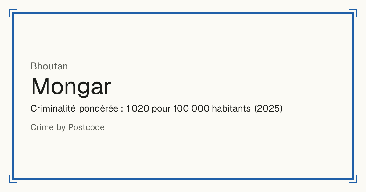 Mongar, Bhoutan: Criminalité pondérée : 1 020 pour 100 000 habitants (2025).