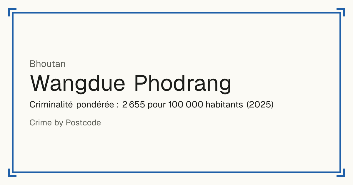 Wangdue Phodrang, Bhoutan: Criminalité pondérée : 2 655 pour 100 000 habitants (2025).