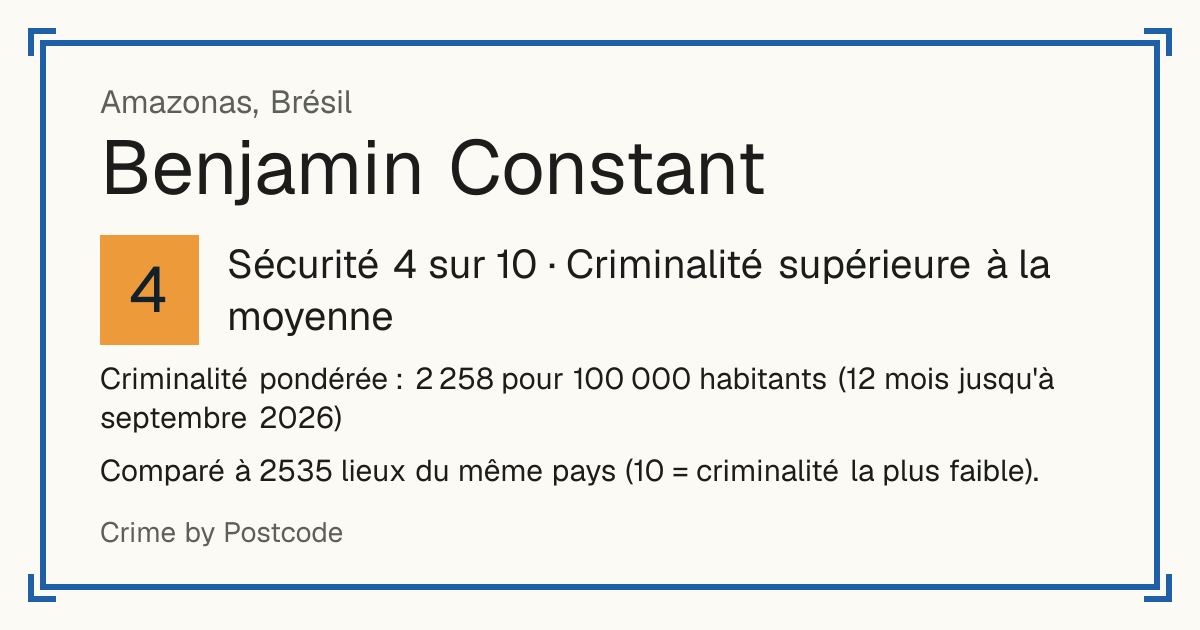 Benjamin Constant, Brésil: Sécurité 4 sur 10 (Criminalité supérieure à la moyenne). Comparé à 2535 lieux du même pays (10 = criminalité la plus faible).