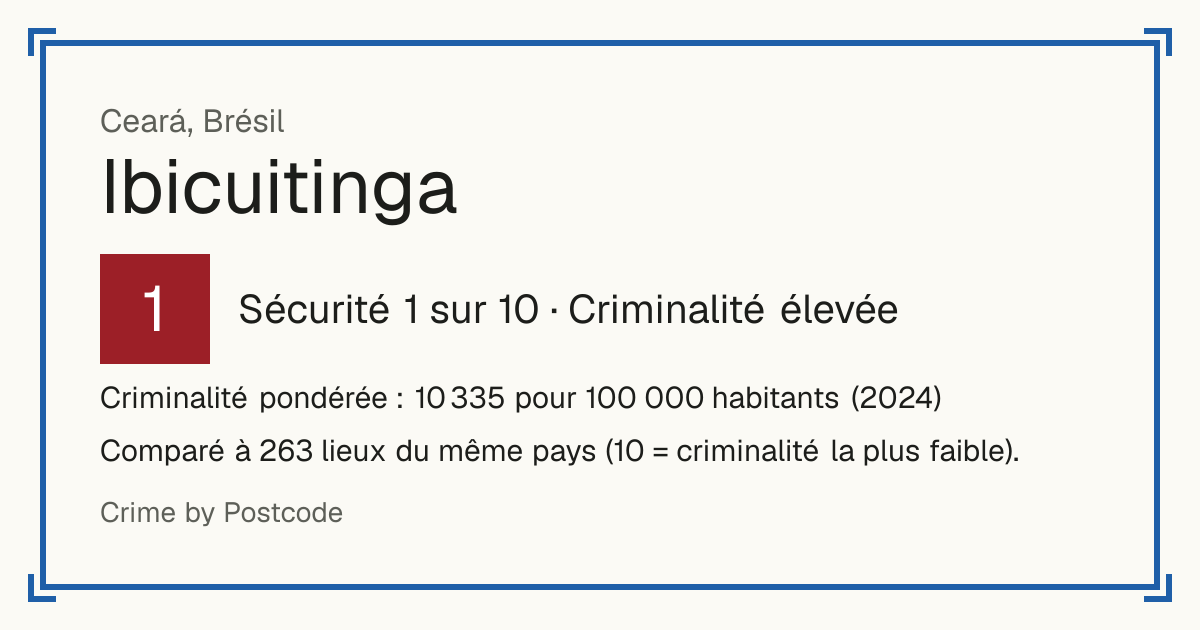 Ibicuitinga, Brésil: Sécurité 1 sur 10 (Criminalité élevée). Criminalité pondérée : 10 335 pour 100 000 habitants (2024).