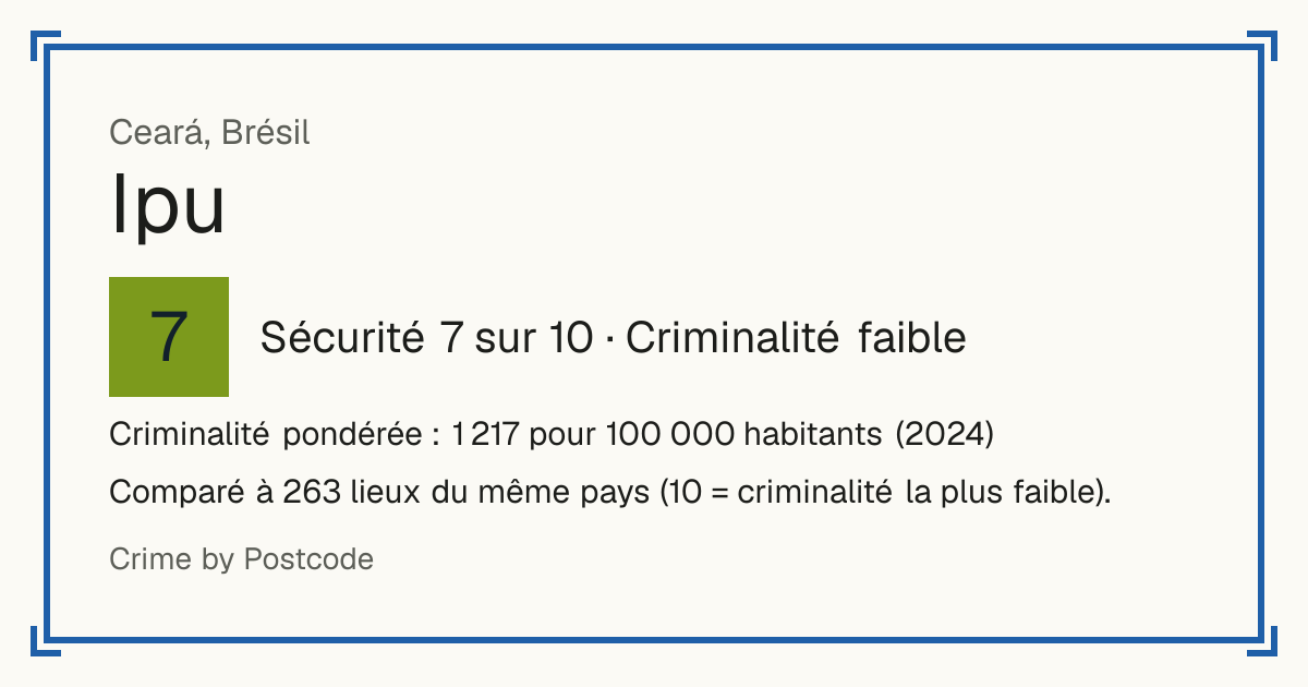 Ipu, Brésil: Sécurité 7 sur 10 (Criminalité faible). Criminalité pondérée : 1 217 pour 100 000 habitants (2024).