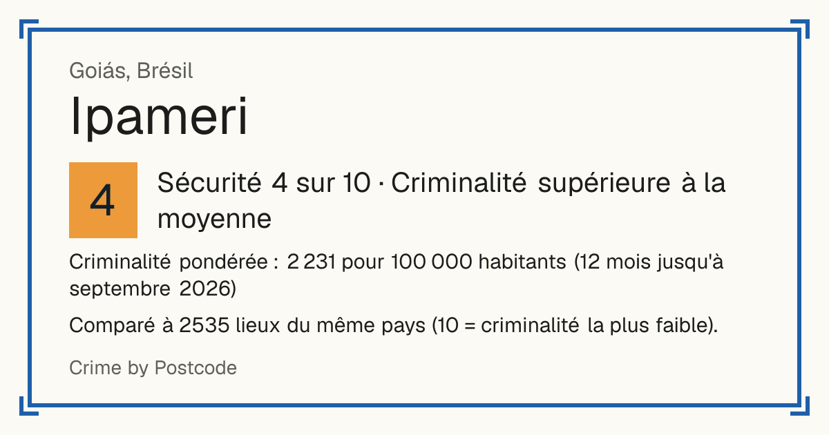 Ipameri, Brésil: Sécurité 4 sur 10 (Criminalité supérieure à la moyenne). Criminalité pondérée : 2 231 pour 100 000 habitants (12 mois jusqu'à septembre 2026).