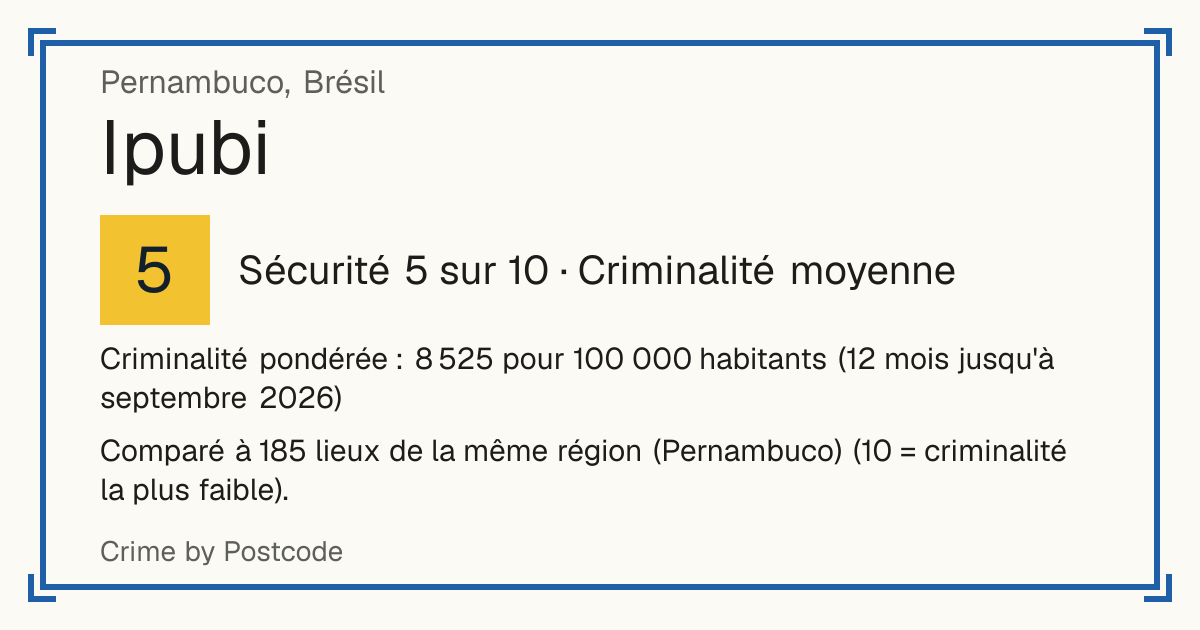 Ipubi, Brésil: Sécurité 5 sur 10 (Criminalité moyenne). Criminalité pondérée : 8 525 pour 100 000 habitants (12 mois jusqu'à septembre 2026).