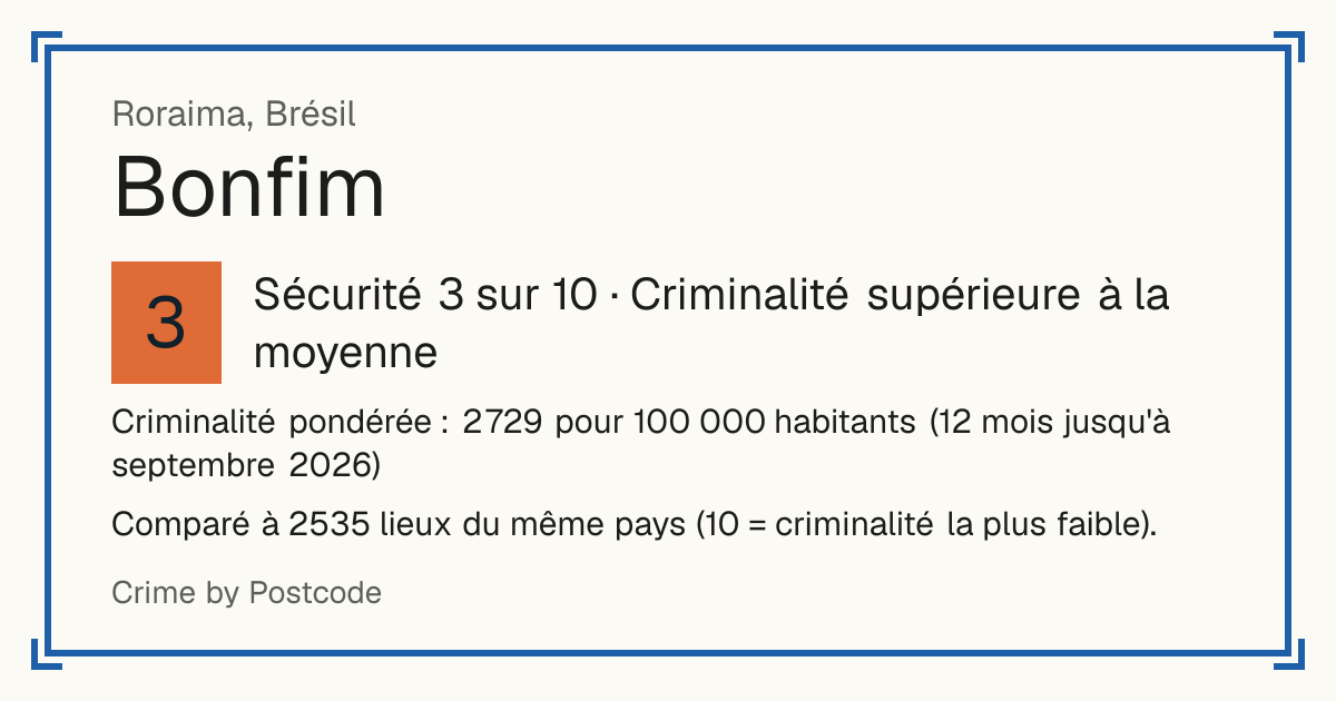 Bonfim, Roraima, Brésil: Sécurité 3 sur 10 (Criminalité supérieure à la moyenne). Comparé à 2535 lieux du même pays (10 = criminalité la plus faible).