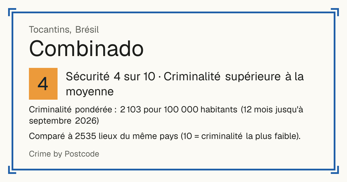 Combinado, Brésil: Sécurité 4 sur 10 (Criminalité supérieure à la moyenne). Comparé à 2535 lieux du même pays (10 = criminalité la plus faible).