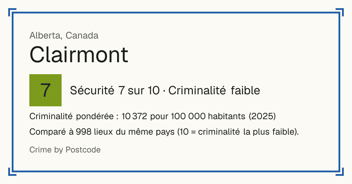 Clairmont, Canada: Sécurité 7 sur 10 (Criminalité faible). Criminalité pondérée : 10 372 pour 100 000 habitants (2025).