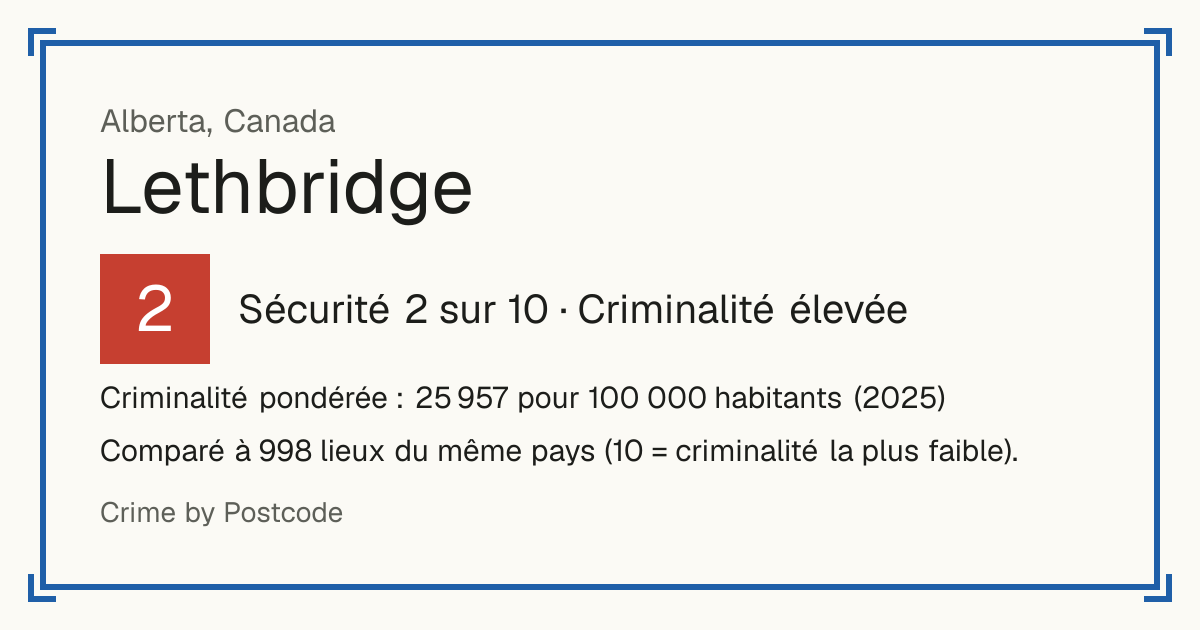 Lethbridge, Canada: Sécurité 2 sur 10 (Criminalité élevée). Criminalité pondérée : 25 957 pour 100 000 habitants (2025).