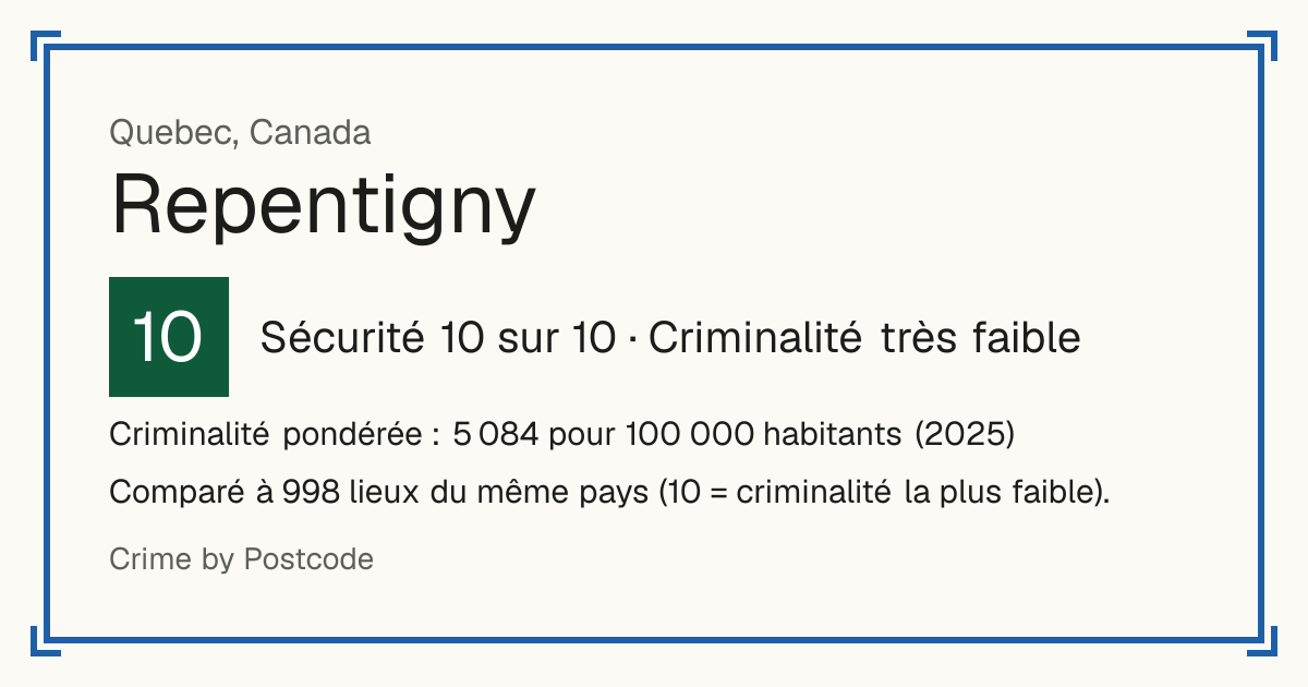 Repentigny, Canada: Sécurité 10 sur 10 (Criminalité très faible). Criminalité pondérée : 5 084 pour 100 000 habitants (2025).