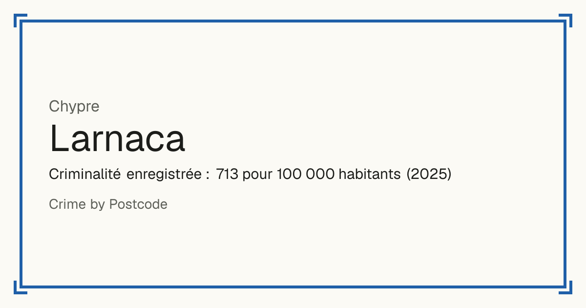 Larnaca, Chypre: Criminalité enregistrée : 713 pour 100 000 habitants (2025).