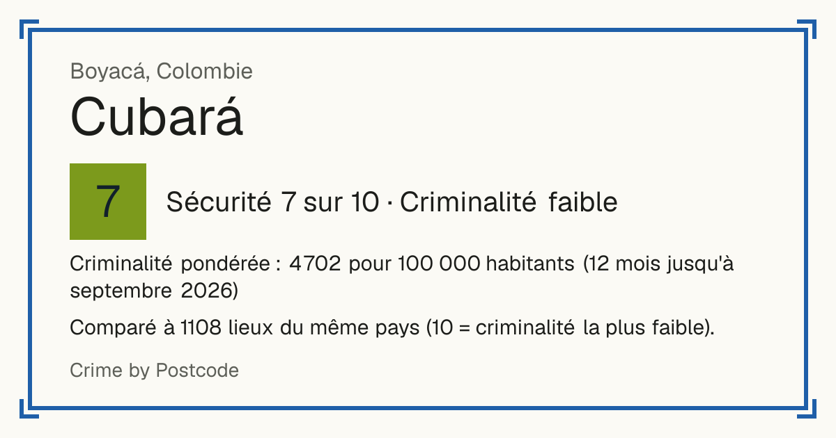Cubará, Colombie: Sécurité 7 sur 10 (Criminalité faible). Criminalité pondérée : 4 702 pour 100 000 habitants (12 mois jusqu'à septembre 2026).