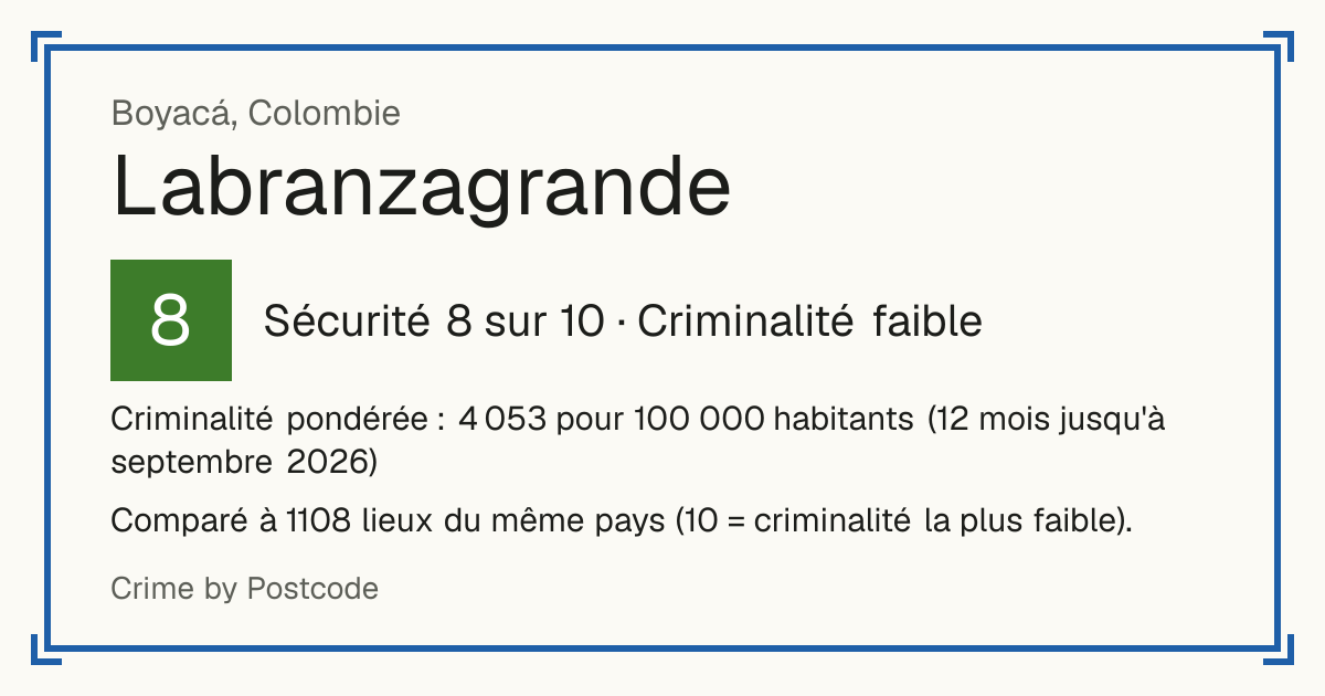 Labranzagrande, Colombie: Sécurité 8 sur 10 (Criminalité faible). Criminalité pondérée : 4 053 pour 100 000 habitants (12 mois jusqu'à septembre 2026).