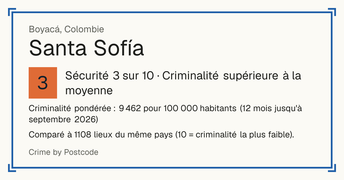 Santa Sofía, Colombie: Sécurité 3 sur 10 (Criminalité supérieure à la moyenne). Comparé à 1108 lieux du même pays (10 = criminalité la plus faible).