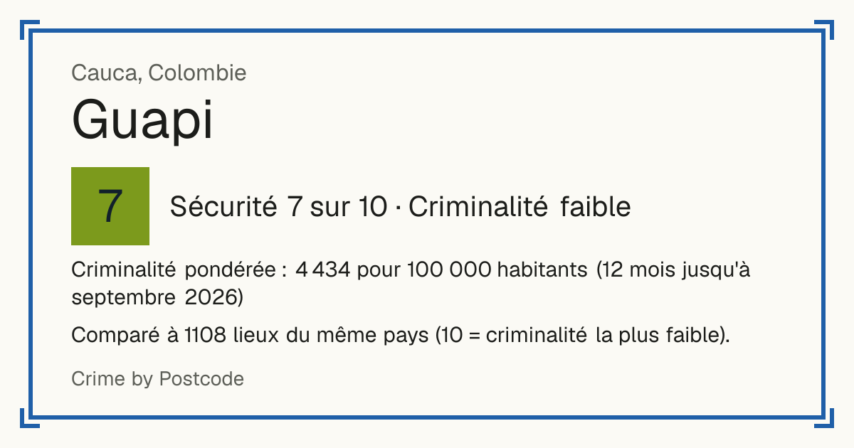 Guapi, Colombie: Sécurité 7 sur 10 (Criminalité faible). Criminalité pondérée : 4 434 pour 100 000 habitants (12 mois jusqu'à septembre 2026).