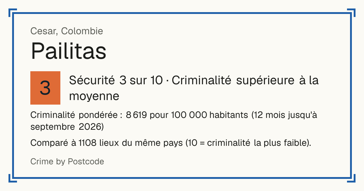 Pailitas, Colombie: Sécurité 3 sur 10 (Criminalité supérieure à la moyenne). Comparé à 1108 lieux du même pays (10 = criminalité la plus faible).