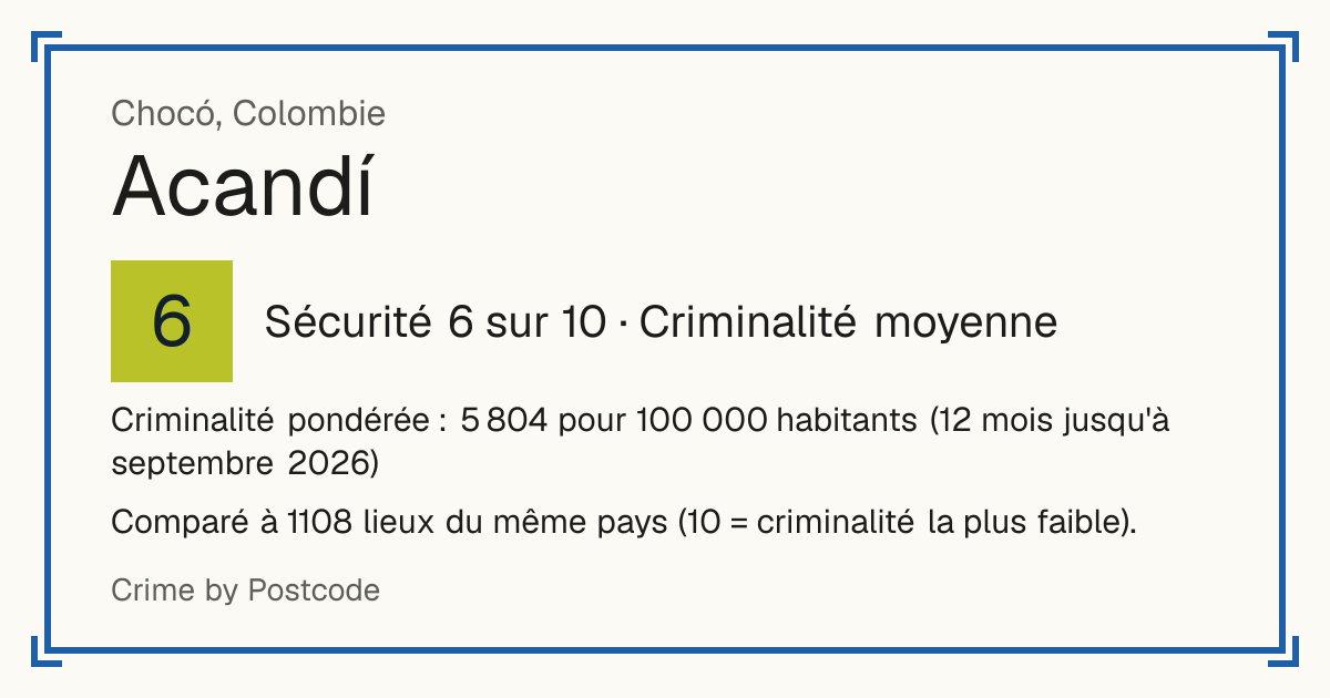 Acandí, Colombie: Sécurité 6 sur 10 (Criminalité moyenne). Criminalité pondérée : 5 804 pour 100 000 habitants (12 mois jusqu'à septembre 2026).