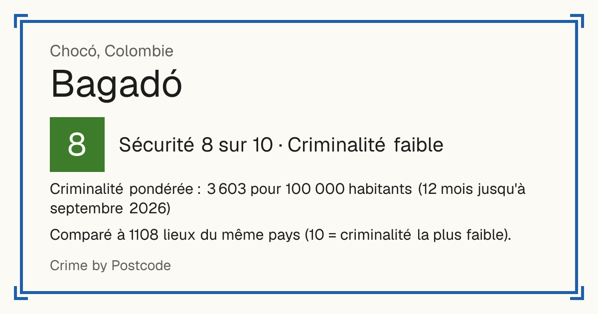 Bagadó, Colombie: Sécurité 8 sur 10 (Criminalité faible). Criminalité pondérée : 3 603 pour 100 000 habitants (12 mois jusqu'à septembre 2026).