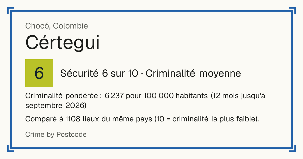 Cértegui, Colombie: Sécurité 6 sur 10 (Criminalité moyenne). Criminalité pondérée : 6 237 pour 100 000 habitants (12 mois jusqu'à septembre 2026).