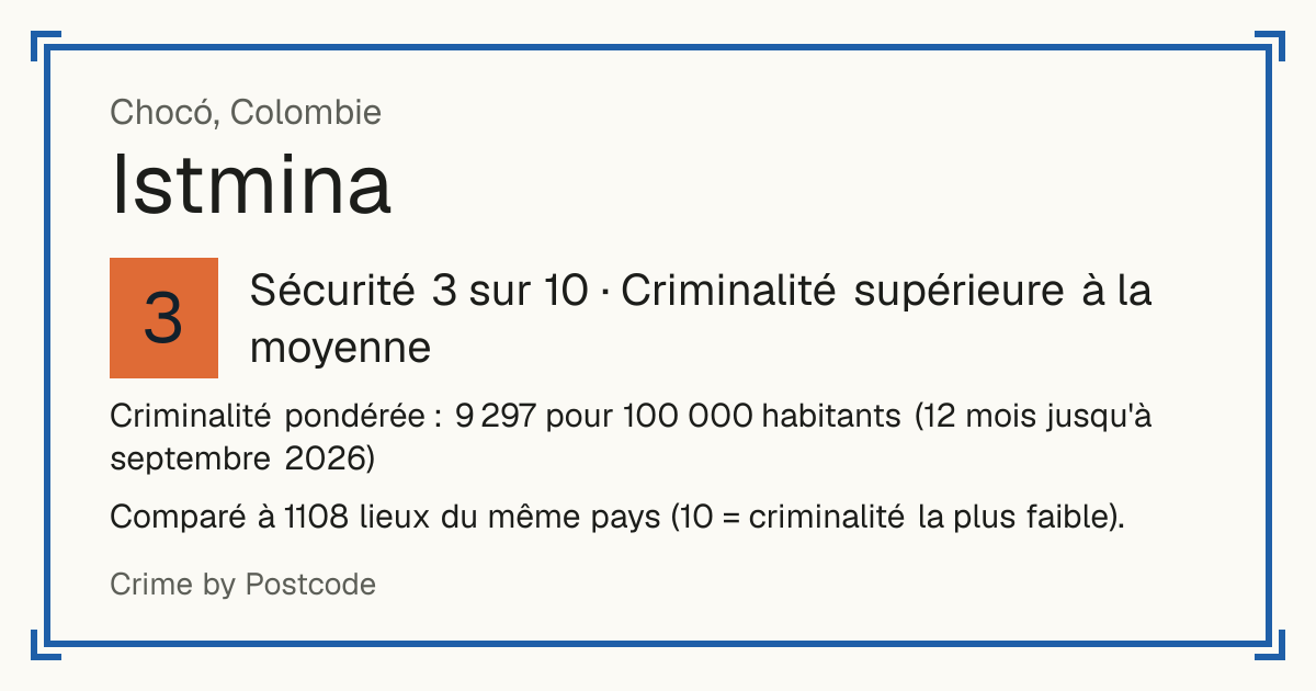 Istmina, Colombie: Sécurité 3 sur 10 (Criminalité supérieure à la moyenne). Comparé à 1108 lieux du même pays (10 = criminalité la plus faible).