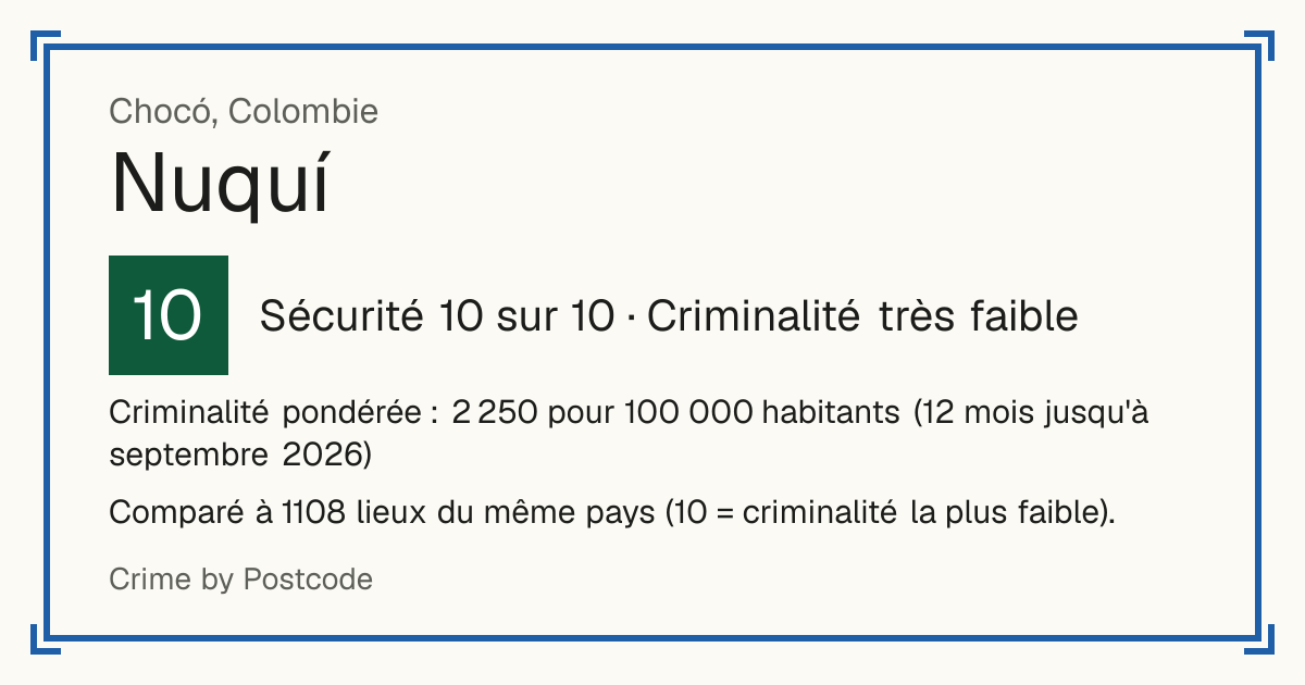 Nuquí, Colombie: Sécurité 10 sur 10 (Criminalité très faible). Criminalité pondérée : 2 250 pour 100 000 habitants (12 mois jusqu'à septembre 2026).
