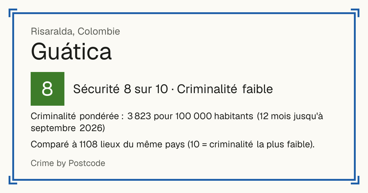 Guática, Colombie: Sécurité 8 sur 10 (Criminalité faible). Criminalité pondérée : 3 823 pour 100 000 habitants (12 mois jusqu'à septembre 2026).