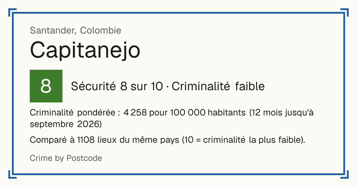 Capitanejo, Colombie: Sécurité 8 sur 10 (Criminalité faible). Criminalité pondérée : 4 258 pour 100 000 habitants (12 mois jusqu'à septembre 2026).
