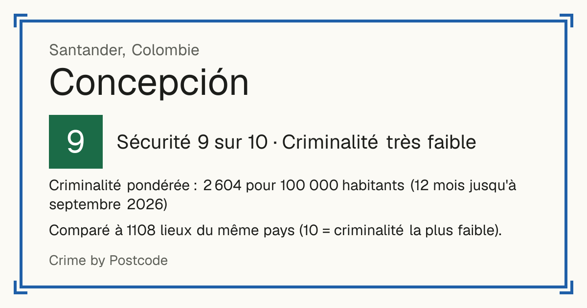 Concepción, Santander, Colombie: Sécurité 9 sur 10 (Criminalité très faible). Comparé à 1108 lieux du même pays (10 = criminalité la plus faible).