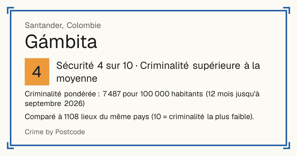 Gámbita, Colombie: Sécurité 4 sur 10 (Criminalité supérieure à la moyenne). Comparé à 1108 lieux du même pays (10 = criminalité la plus faible).