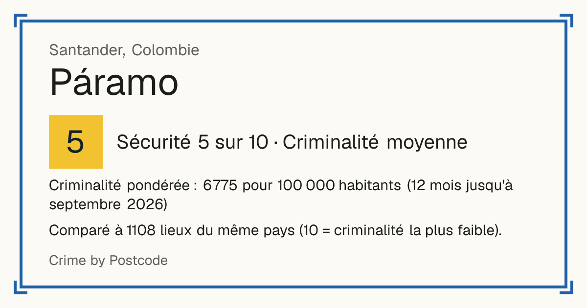 Páramo, Colombie: Sécurité 5 sur 10 (Criminalité moyenne). Criminalité pondérée : 6 775 pour 100 000 habitants (12 mois jusqu'à septembre 2026).