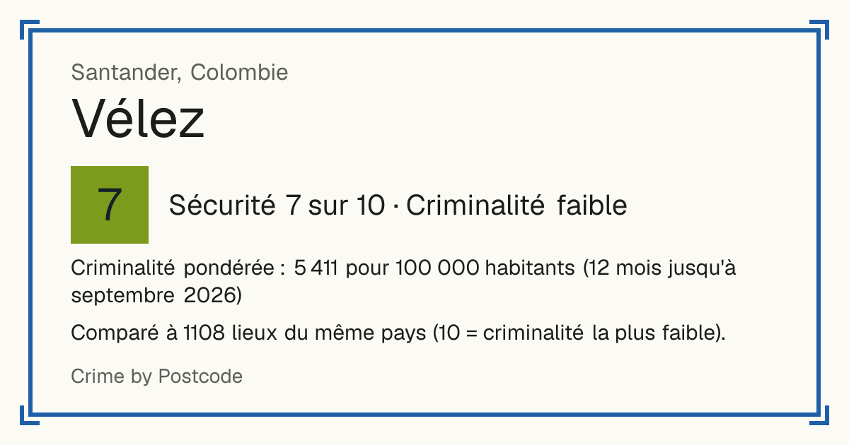 Vélez, Colombie: Sécurité 7 sur 10 (Criminalité faible). Criminalité pondérée : 5 411 pour 100 000 habitants (12 mois jusqu'à septembre 2026).