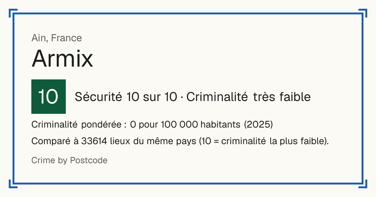 Armix, France: Sécurité 10 sur 10 (Criminalité très faible). Criminalité pondérée : 0 pour 100 000 habitants (2025).