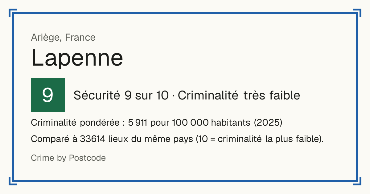 Lapenne, France: Sécurité 9 sur 10 (Criminalité très faible). Criminalité pondérée : 5 911 pour 100 000 habitants (2025).