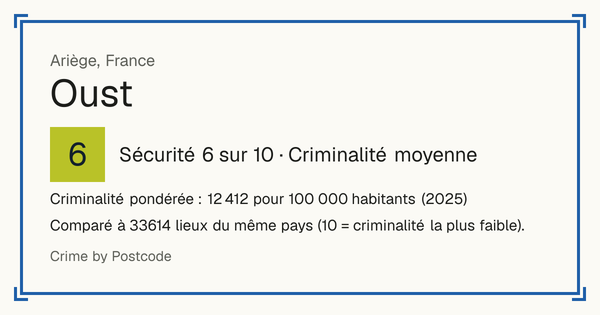 Oust, France: Sécurité 6 sur 10 (Criminalité moyenne). Criminalité pondérée : 12 412 pour 100 000 habitants (2025).