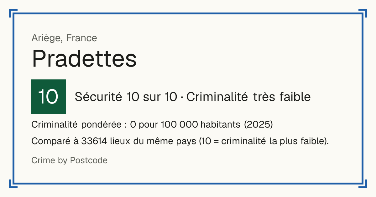 Pradettes, France: Sécurité 10 sur 10 (Criminalité très faible). Criminalité pondérée : 0 pour 100 000 habitants (2025).