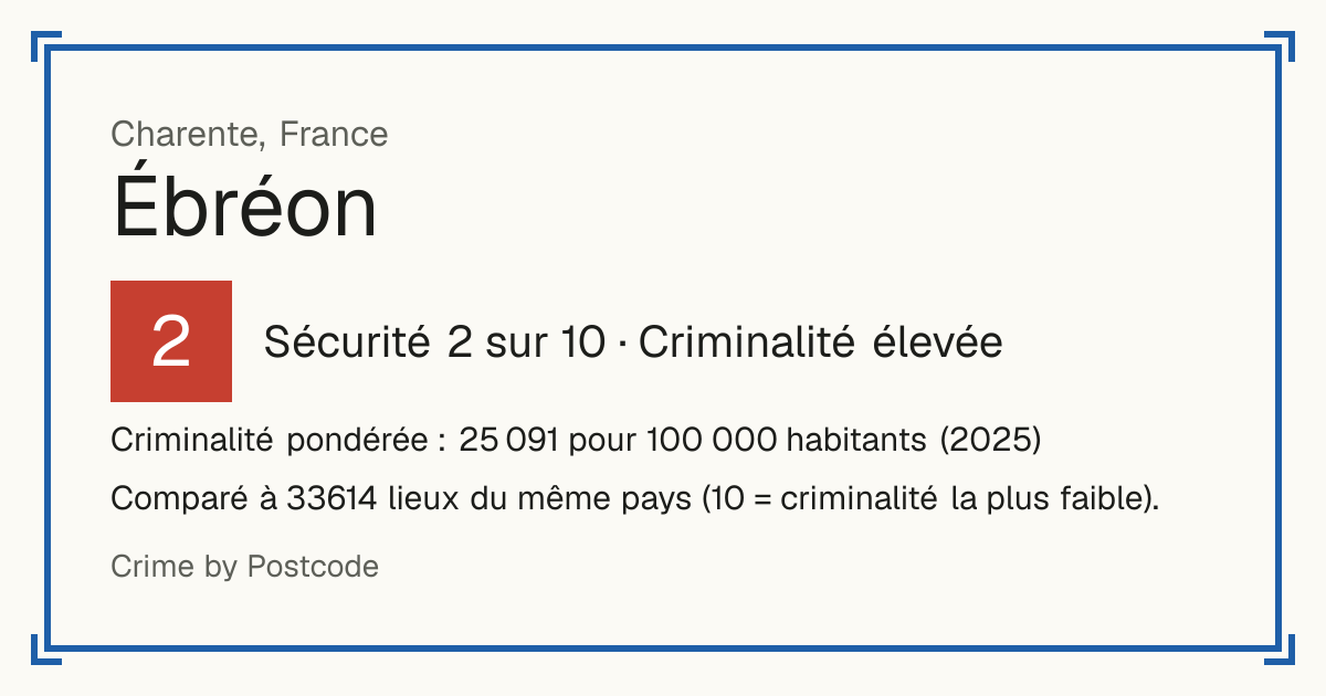 Ébréon, France: Sécurité 2 sur 10 (Criminalité élevée). Criminalité pondérée : 25 091 pour 100 000 habitants (2025).