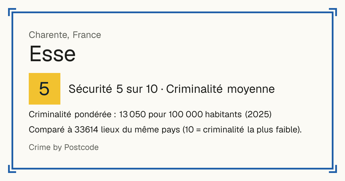 Esse, Charente, France: Sécurité 5 sur 10 (Criminalité moyenne). Criminalité pondérée : 13 050 pour 100 000 habitants (2025).