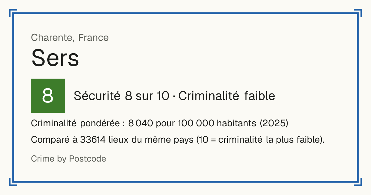 Sers, Charente, France: Sécurité 8 sur 10 (Criminalité faible). Criminalité pondérée : 8 040 pour 100 000 habitants (2025).