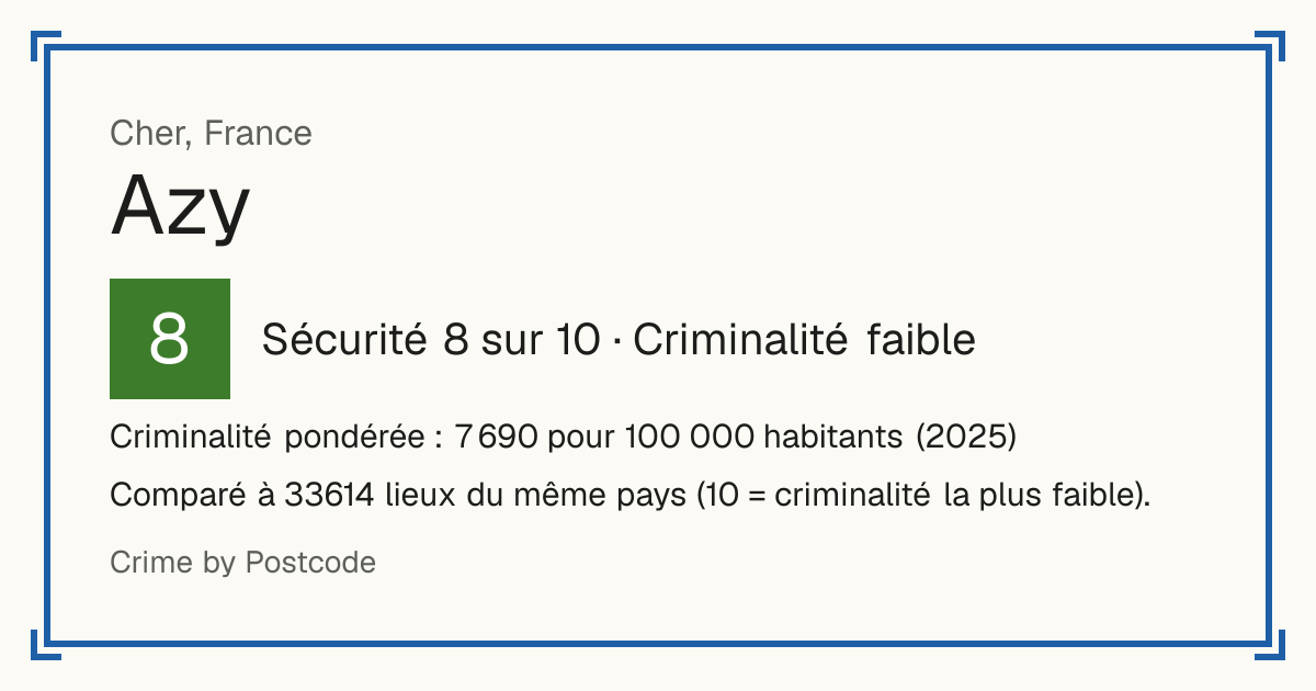 Azy, France: Sécurité 8 sur 10 (Criminalité faible). Criminalité pondérée : 7 690 pour 100 000 habitants (2025).