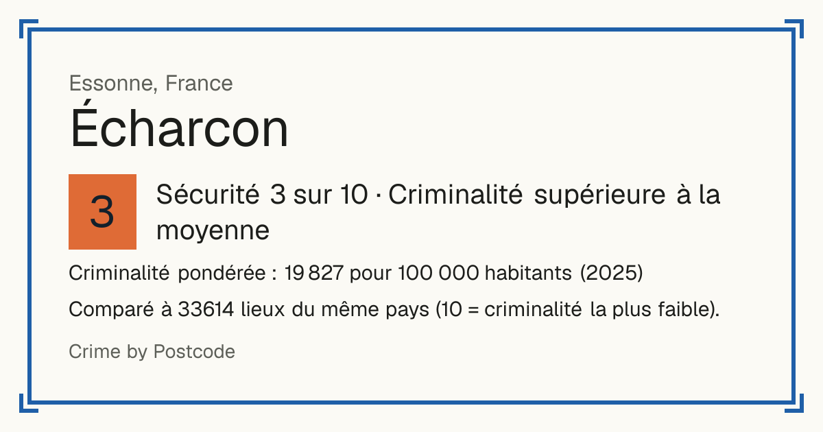 Écharcon, France: Sécurité 3 sur 10 (Criminalité supérieure à la moyenne). Criminalité pondérée : 19 827 pour 100 000 habitants (2025).
