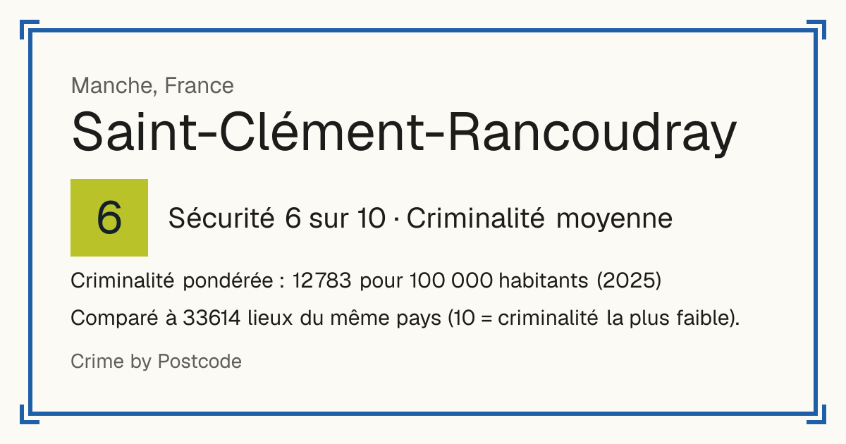 Saint-Clément-Rancoudray, France: Sécurité 6 sur 10 (Criminalité moyenne). Criminalité pondérée : 12 783 pour 100 000 habitants (2025).
