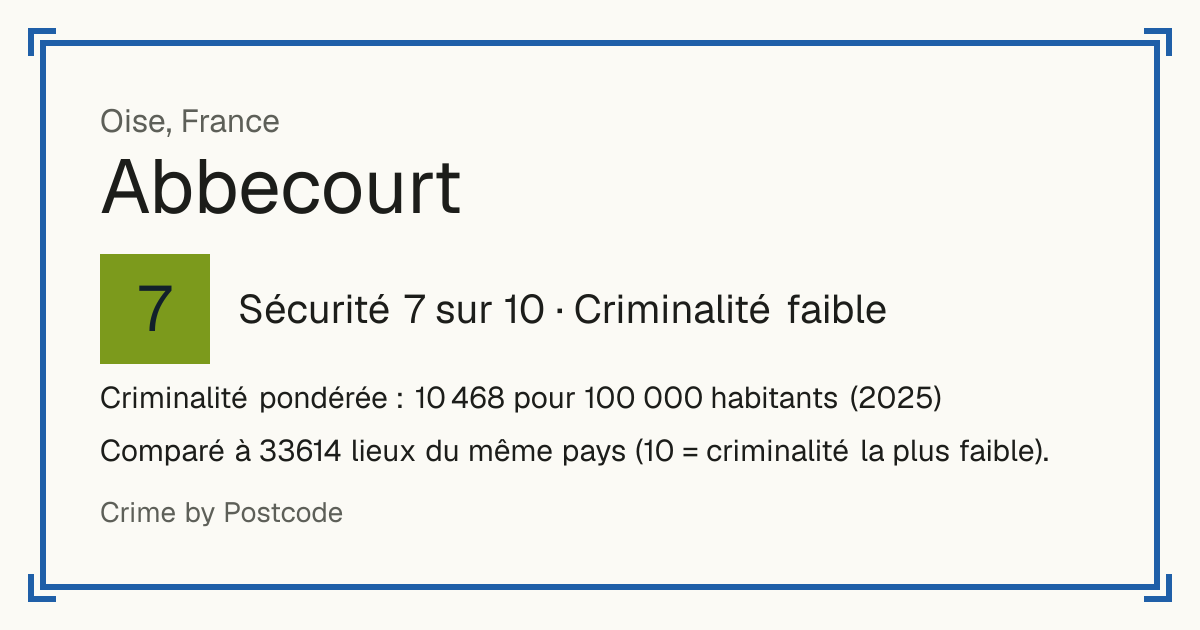 Abbecourt, Oise, France: Sécurité 7 sur 10 (Criminalité faible). Criminalité pondérée : 10 468 pour 100 000 habitants (2025).