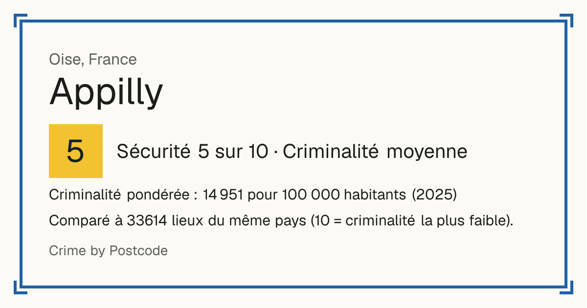 Appilly, France: Sécurité 5 sur 10 (Criminalité moyenne). Criminalité pondérée : 14 951 pour 100 000 habitants (2025).