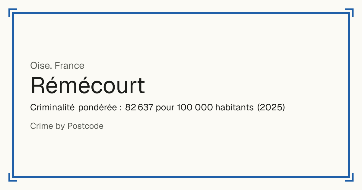 Rémécourt, France: Criminalité pondérée : 82 637 pour 100 000 habitants (2025).