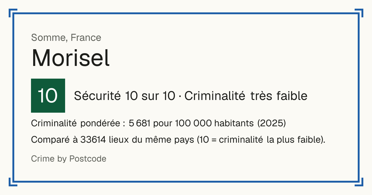 Morisel, France: Sécurité 10 sur 10 (Criminalité très faible). Criminalité pondérée : 5 681 pour 100 000 habitants (2025).